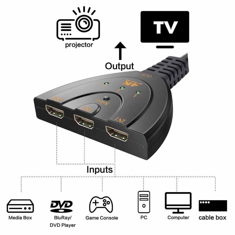 3 Port to 1 Port 4K HDMI 2.0 Cable, Auto Splitter / Switcher 3x1 Adapter