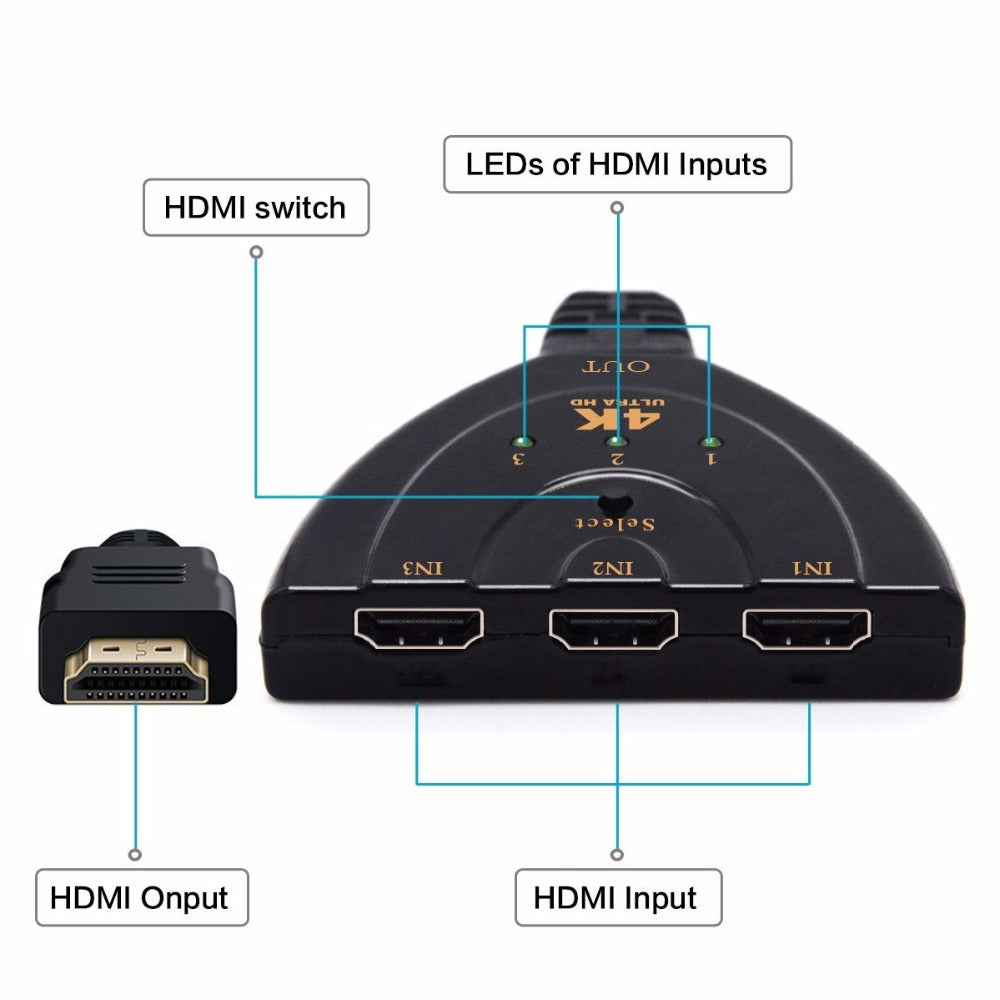 3 Port to 1 Port 4K HDMI 2.0 Cable, Auto Splitter / Switcher 3x1 Adapter